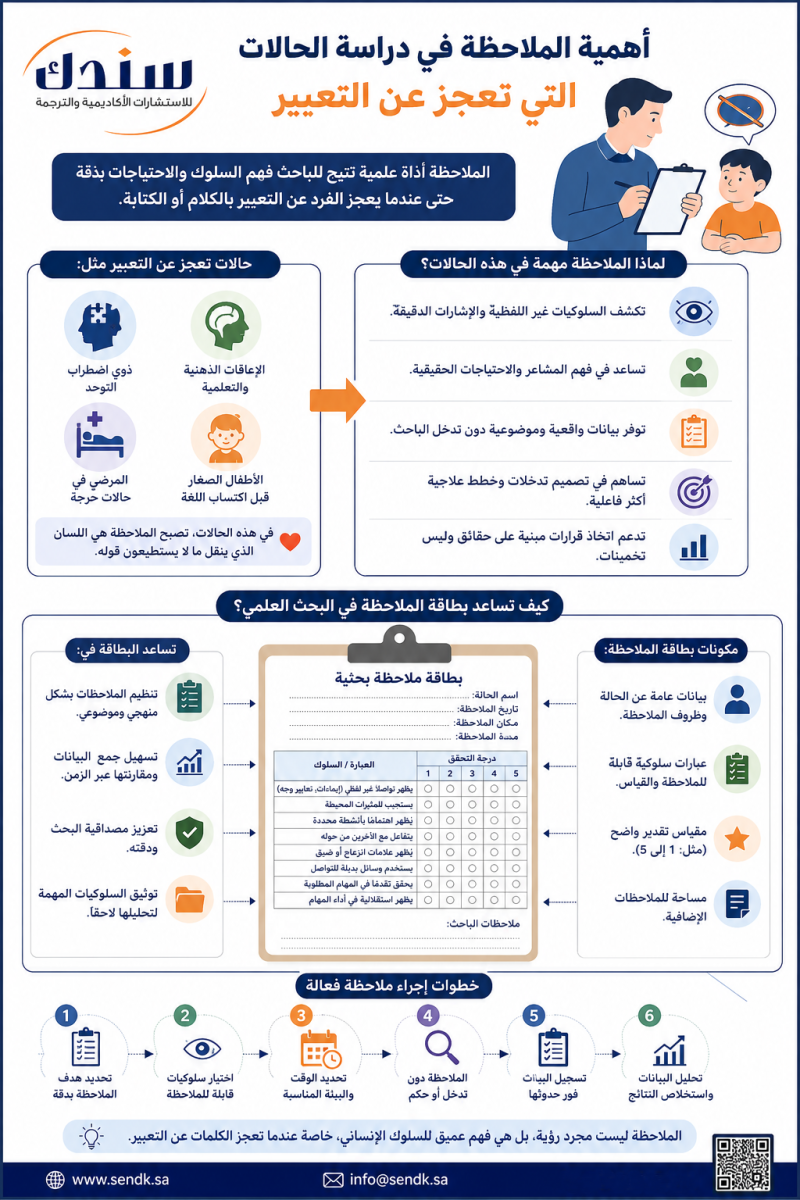 أهمية الملاحظة في دراسة الحالات التي تعجز عن التعبير